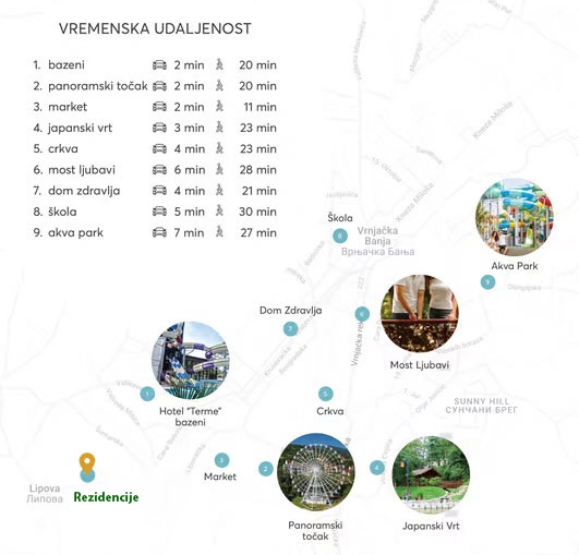 Udaljenost Lipova rezidencija od turističkih atrakcija u Vrnjačkoj Banji