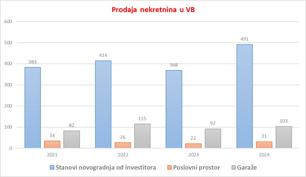 Grafikon strukture prodaje po kategorijama 2024